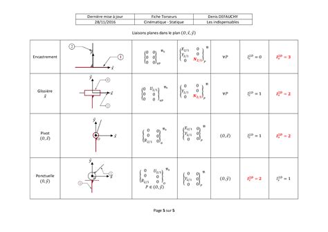 Fiche Torseurs Cin Matiques Et Statiques Des Liaisons Usuelles
