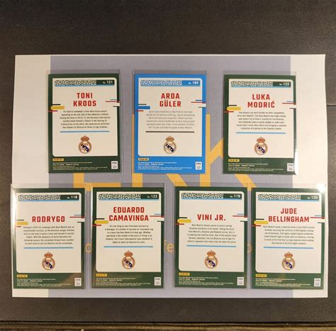 Panini Donruss Fifa Real Madrid Card Lot Arda G Ler