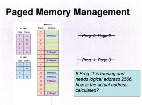 Solved Paged Memory Management P Pmt Page Frame Memory Chegg