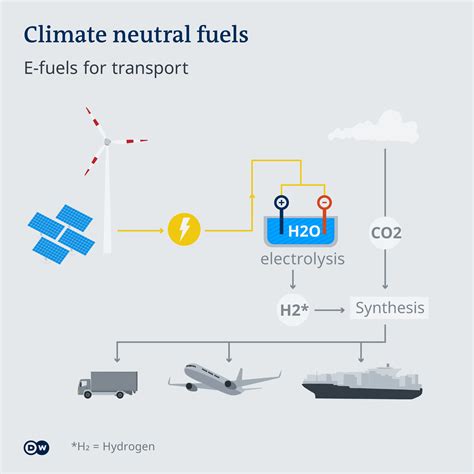 E Fuels A Sustainable Energy Source For The Future ‣ The International Prism