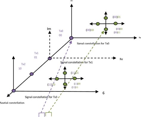 Figure 1 From Optimum Detector For Spatial Modulation Using Sparsity