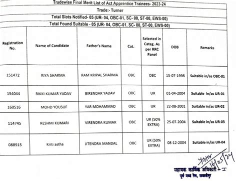 Ecr Samastipur Railway Apprentice Final Merit List Anil Sir Iti