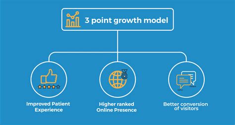 3 Foundational Pillars For Medical Practice Marketing Template