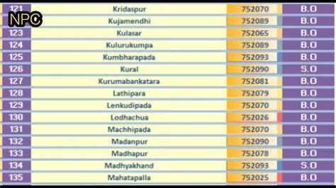 Nayagarh Pin Code S List Odisha 203 Pin Codes Youtube