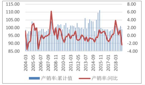 2018年钢铁行业供给、各产品优劣势及2019年5月钢铁行业发展情况分析[图] 智研咨询