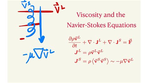 Viscosity And The Navier Stokes Equations Youtube