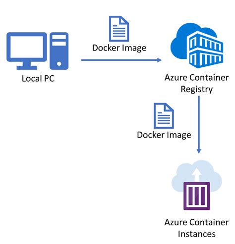 Web App Platform Protection Microsoft Azure Cloud Security