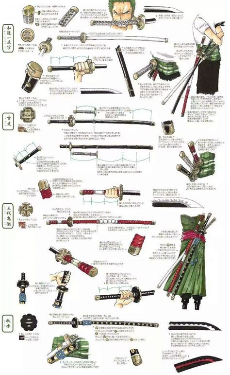 #OnePiece - ZORO’S OLD & NEW SWORDS | Anime Amino