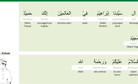 Detail Surat Al Ikhlas Dan Artinya Per Kata Koleksi Nomer 2