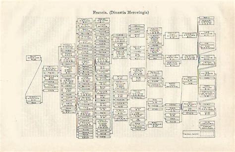 Lamina Espasa Arbol Genealogico De La Dinastia Merovingia De