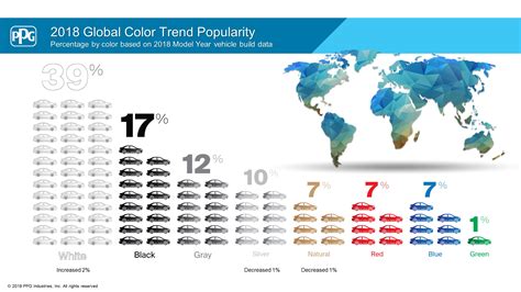 Automotive Color Trends 2019 | PPG Newsroom