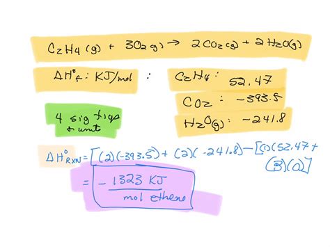 Solved The Combustion Of Ethene C2h4 Occurs Via The Reaction C2h4g