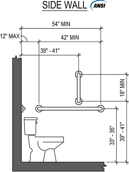 Ada Toilet Rooms Standards