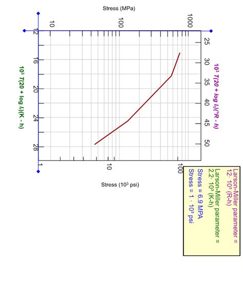 Solved Animated Figure 8 34 Shows A Plot Of The Logarithm Chegg