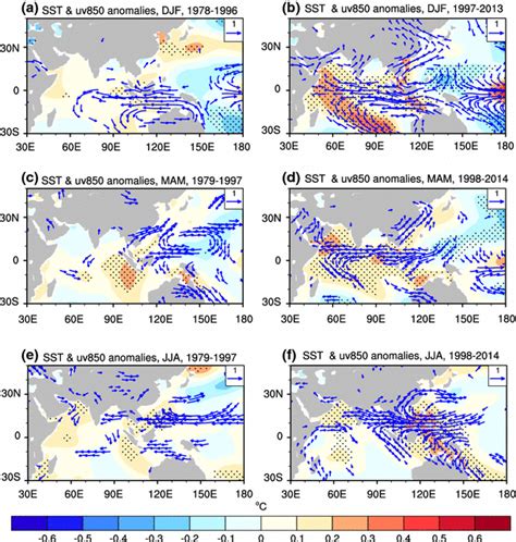 Regression Maps Of The SST Shaded C And 850 HPa Wind Vectors