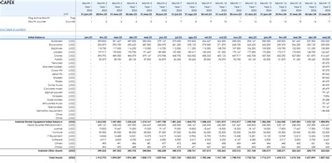 Equipment Rental Financial Model Excel Google Sheets Version