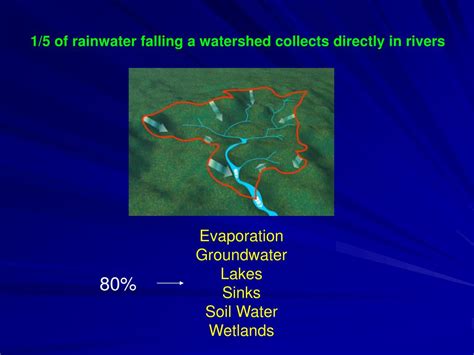 Ppt Rivers And Streams Powerpoint Presentation Free Download Id