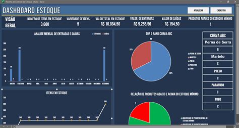 Saiba Como Funciona A Planilha De Controle De Estoques Pacote De