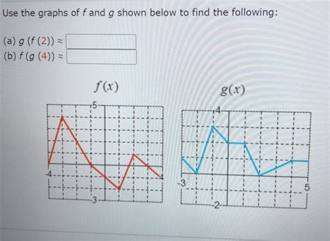 Solved Use The Graphs Of F And G Shown Below To Find The Chegg