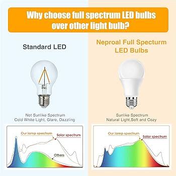 Full Spectrum Led Light Bulbs Store | centralcountiesservices.org