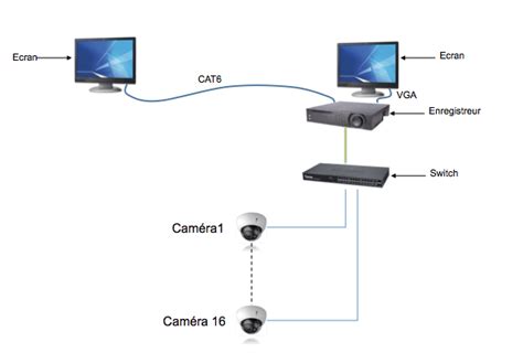 Solutions Lectroniques Vid Osurveillance