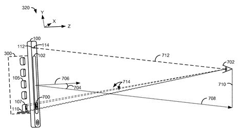 Will LiDAR Scanners in Mobile Devices Be a Game Changer for Apple? | MaxVal