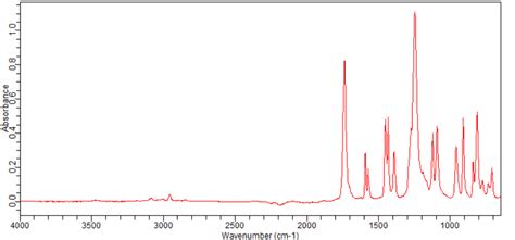 Methyl Bromo Chloro Fluorobenzoate Ft Ir