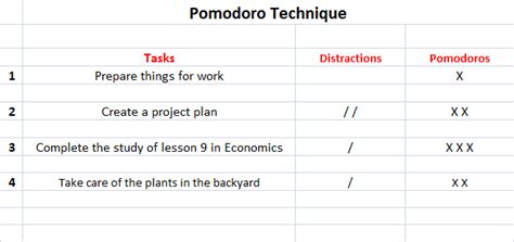 mastering pomodoro technique      time