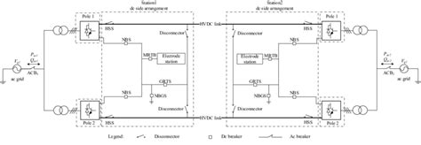 Schematic Diagram Of A Bipolar Vsc Hvdc System Download Scientific Diagram