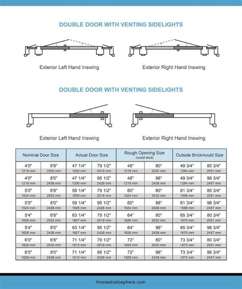 Epic Front Door Dimensions And Sizes Guide Charts And Tables