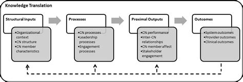 What Is A Coding Frame In Psychology Infoupdate Org