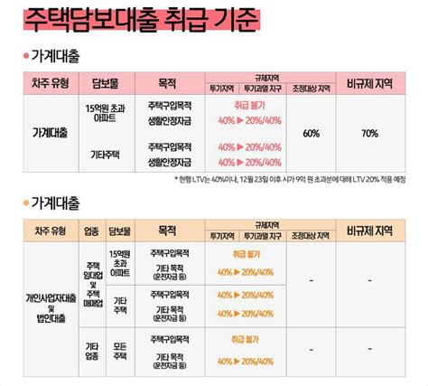 15억 넘는 신규분양·재건축 아파트 잔금 대출도 안 된다 노컷뉴스