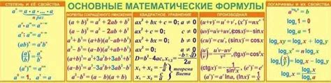 Математика 7 класс: основные темы, задачи и примеры, которые нужно знать
