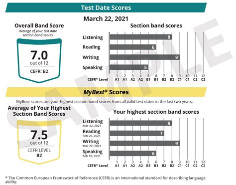 スコア Toefl Essentialsテスト 受験者の方へ Toeflテスト日本事務局