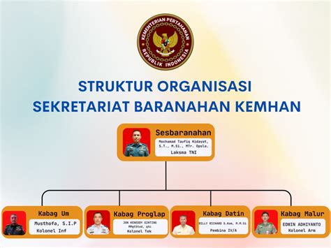 Badan Sarana Pertahanan Kemhan Ri