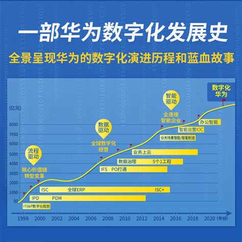 当当网华为数字化转型企业持续有效增长的新引擎华为数字化转型实战派编写钻石解码华为实践正版书籍 虎窝淘