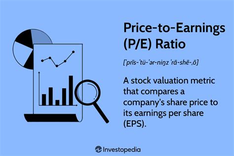 Unveiling The Enigma Price Of A Share Demystified Financial Brief