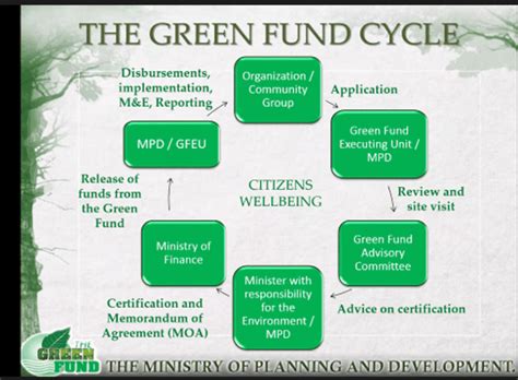 Environmental Projects Underway As Green Fund Disburses 2020 Grants