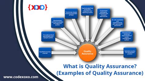 What Is Quality Assurance Examples Of Quality Assurance