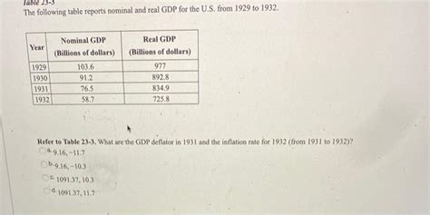 Solved Table 23 3 The Following Table Reports Nominal And Chegg