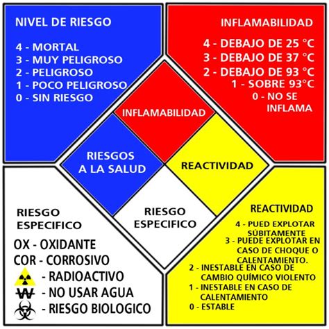 Rombo De Seguridad C Mo Leer Y Qu Es Pasos Trabajo Doncomos