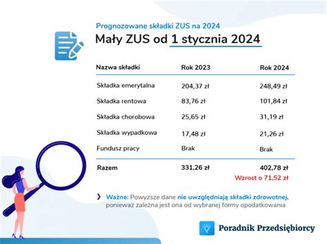 Podstawy Zus 2024 Zdrowotne Image To U