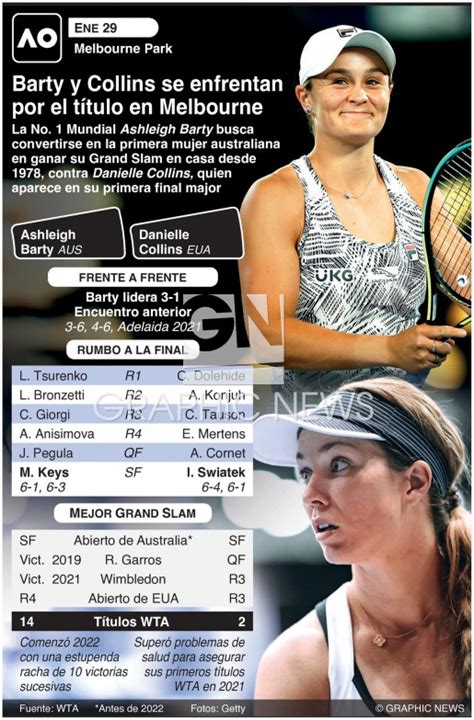 Tenis Final Femenina El Abierto De Australia Infographic