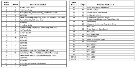 Explore The Parts A Detailed Diagram Of The 2007 Ford Explorer Sport Trac