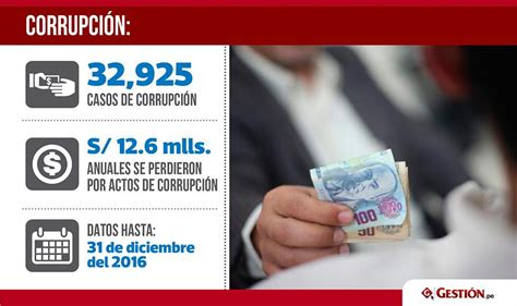 ¿cuál Es La Región Con Más Casos De Corrupción En El Perú Peru GestiÓn