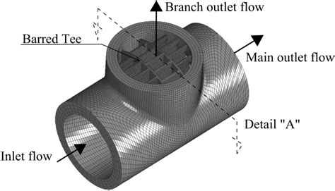 Left Schematic Of Flow Passing The Main Pipe Branched Pipe And