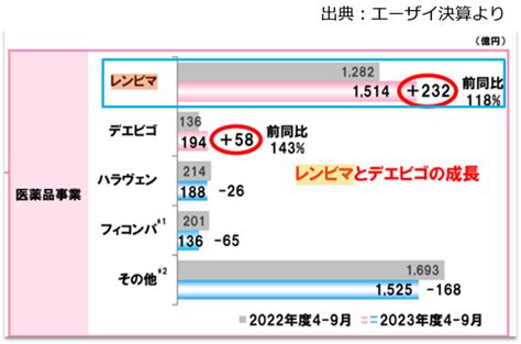 2025年以降、将来性が低下する”やばい”製薬会社は？【結論：あぶないのはアステラス製薬、エーザイ、小野薬品】 ヤクケン！ 薬学ライフ研究所