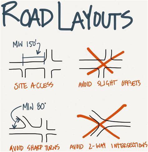 Road Layouts - L² Design, LLC