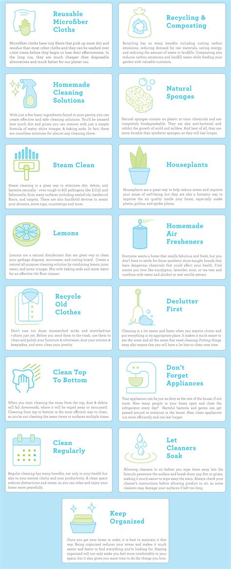 Check Out Our Green Cleaning Tips for Richmond! - ecomaids of Lexington
