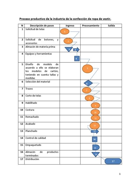 Diagrama De Flujo Operaciones Herramientas Calidad Comercial